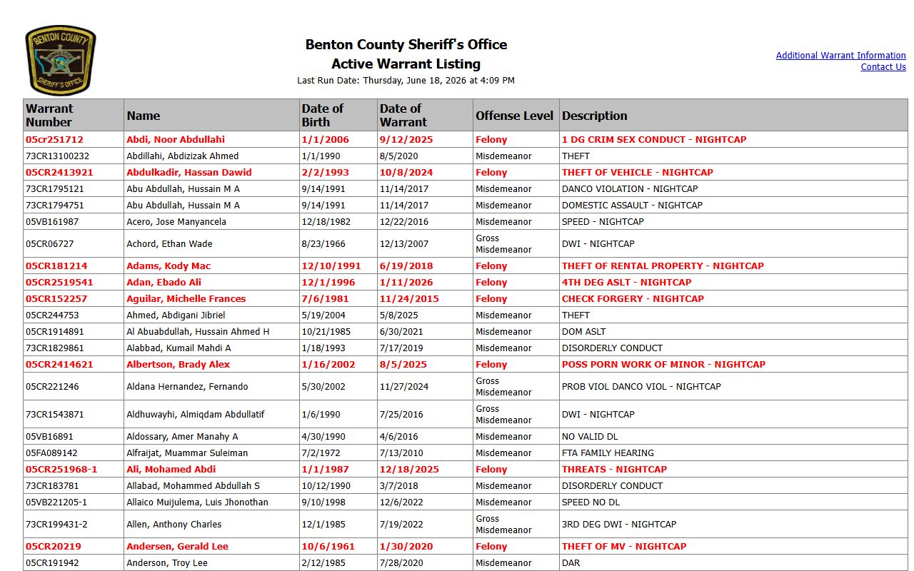 Benton County active warrants used with court records after jail arrest